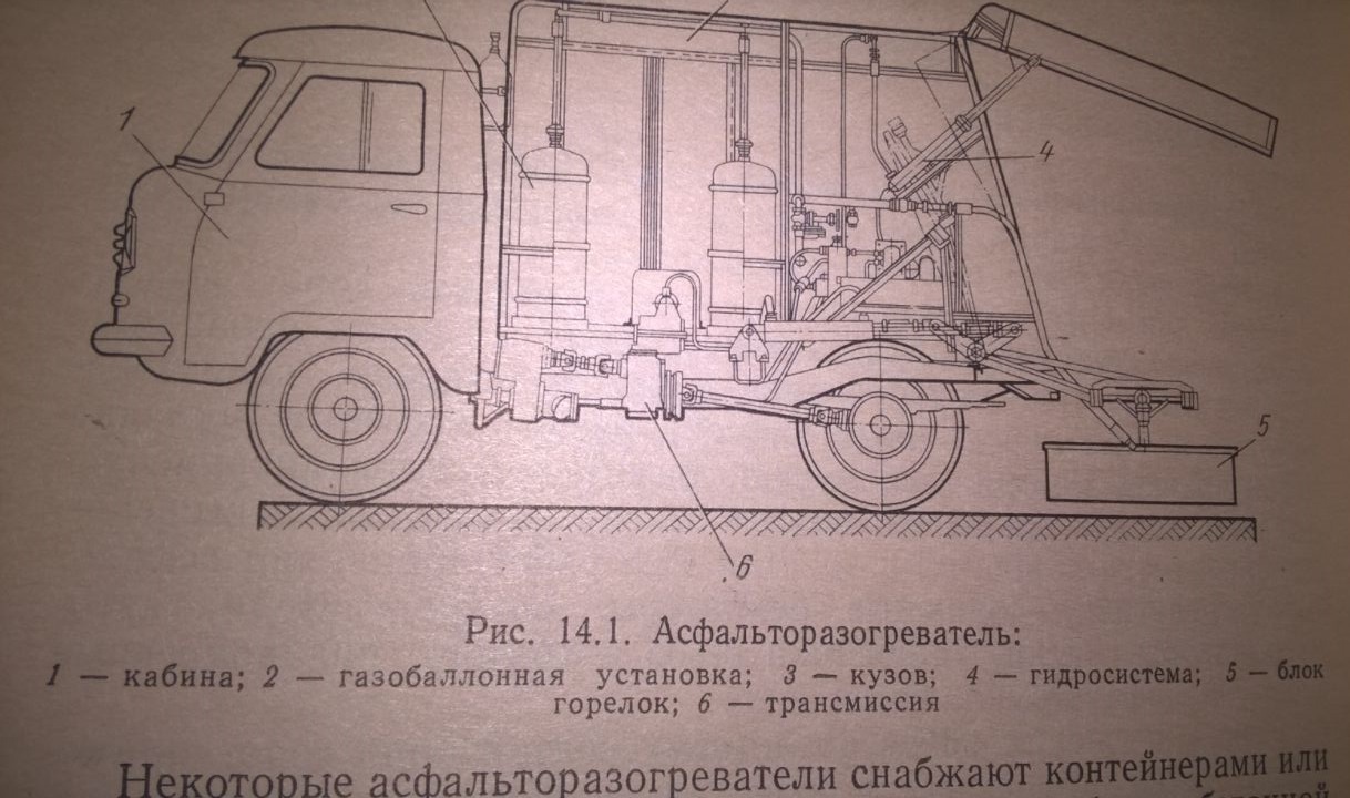 Ямочный ремонт в картинках,ч.1 | Пикабу