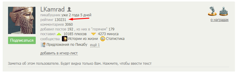 Pikabushniki - who are they and how to find out their type - My, Parsing, Classification, Pick-up headphones, Longpost