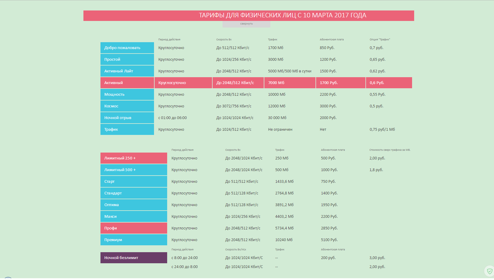 Internet in Severo-Yeniseisk. - My, Internet, Prices