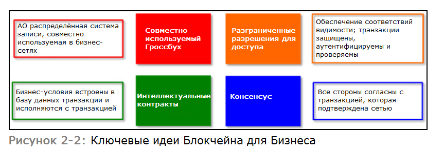 Blockchain. - Blockchain, , , Blockchain Technology, Language learning, Longpost