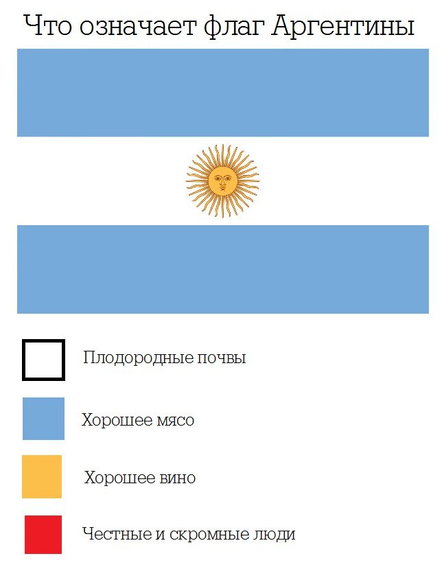 Аргентина значение. Цвета флага. Что означает флаг. Значение цветов флага. Что символизируют цвета на флагах стран.