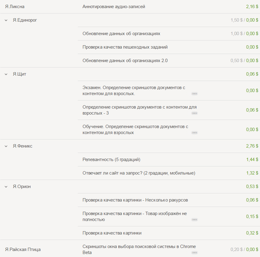 Покемон Го от Яндекса - Моё, Яндекс, Яндекс Деньги, Заработок, Заработок в интернете, Деньги, Длиннопост