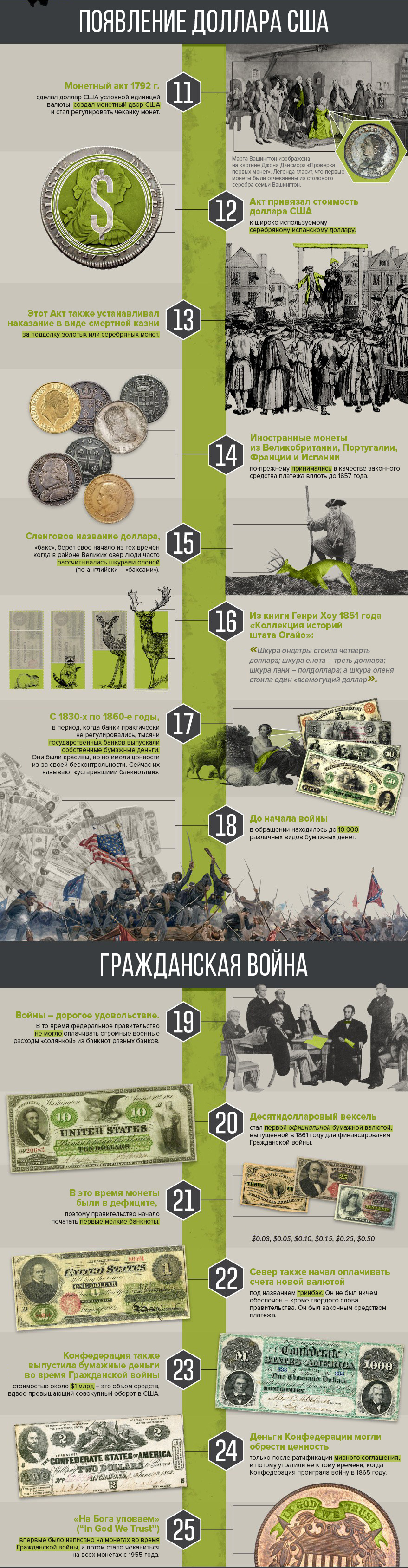 31 факт о ранней истории доллара США - Доллары, История, США, Инфографика, Длиннопост, Копипаста с хабра