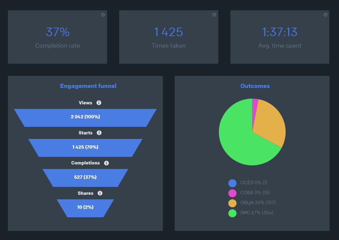 Negotiator Test Results - My, Test, Business, Analytics