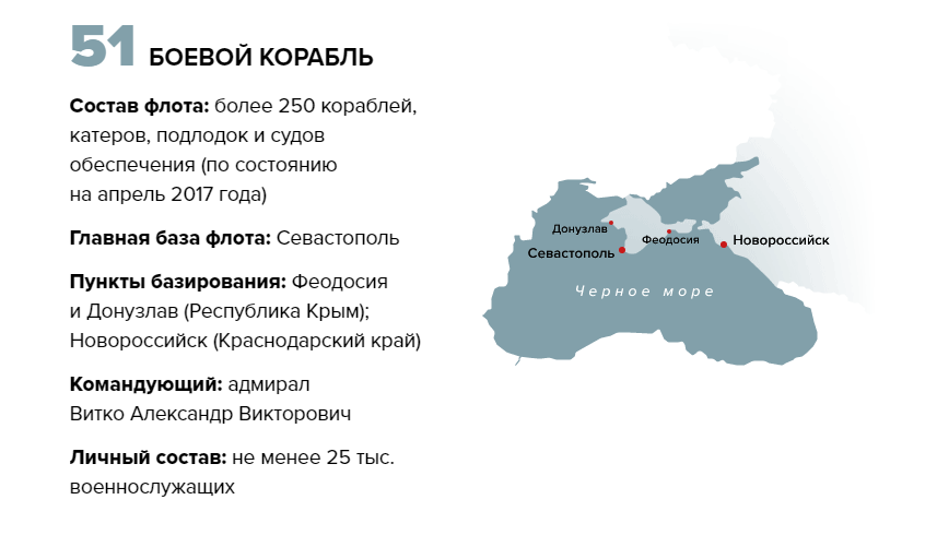 Warships of the Russian Navy. - Russia, Navy, Infographics, Screenshot, Fleet, Interesting, Longpost