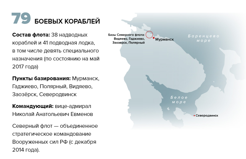 Warships of the Russian Navy. - Russia, Navy, Infographics, Screenshot, Fleet, Interesting, Longpost