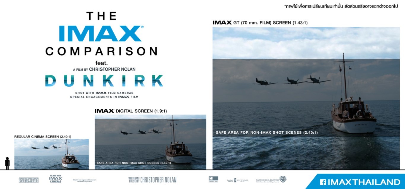 The difference between the screens of a conventional cinema, IMAX and IMAX GT - Imax, Cinema, , Dunkirk, Interesting, Differences