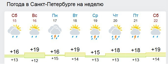 Лето которое мы заслужили - Лето, Жара, Санкт-Петербург