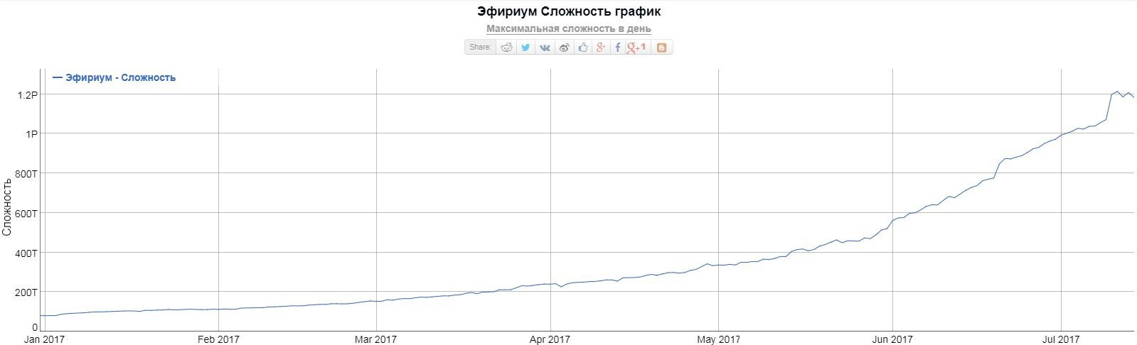 Началось) - Моё, Майнинг, Криптовалюта, Биткоины, Эфириум, Длиннопост, Моё, Текст