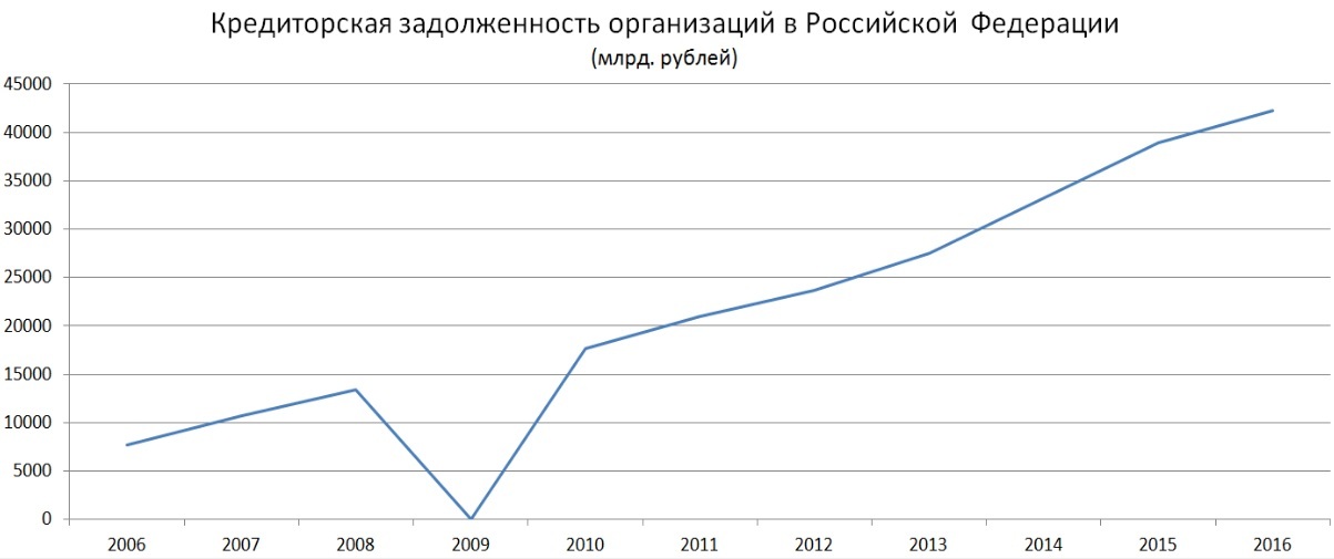 About the Russian economy - My, Economy, Economy in Russia, A crisis, Economic crisis, Russia, Business, Small business, Longpost