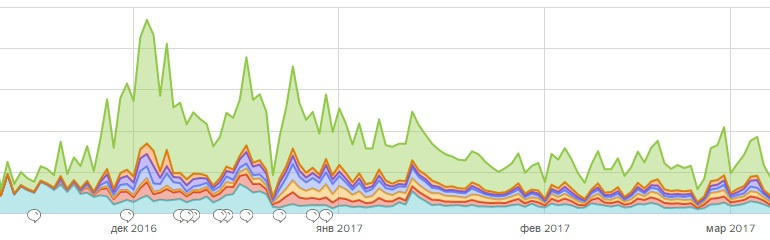 Mechanical Box and my Success Story - My, Success, Головоломка, Gamedev, Gamers, My, Инди, Longpost