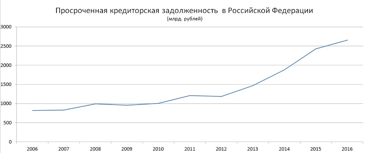 About the Russian economy - My, Economy, Economy in Russia, A crisis, Economic crisis, Russia, Business, Small business, Longpost