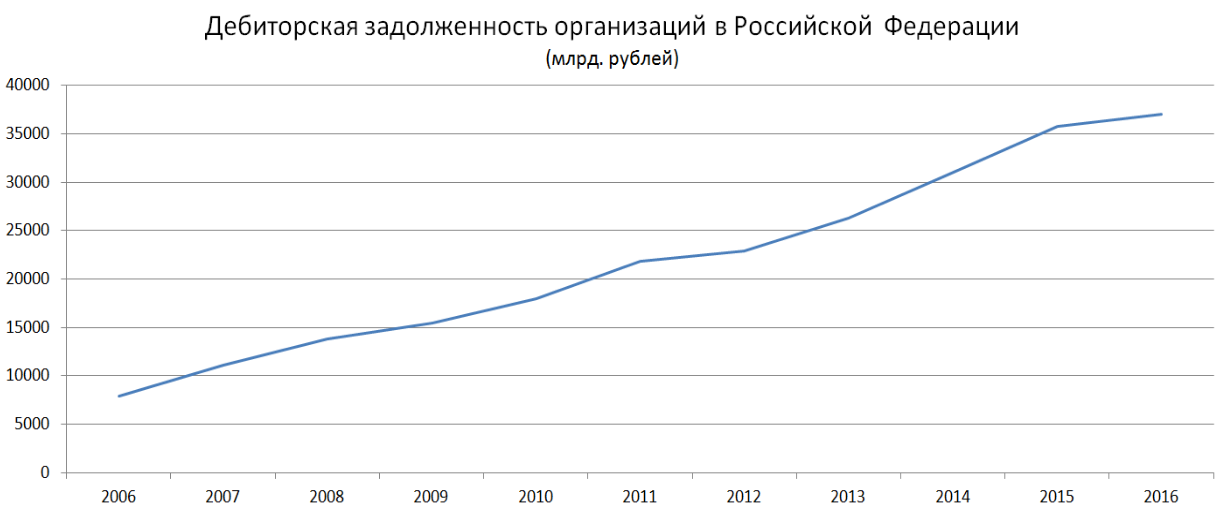 About the Russian economy - My, Economy, Economy in Russia, A crisis, Economic crisis, Russia, Business, Small business, Longpost