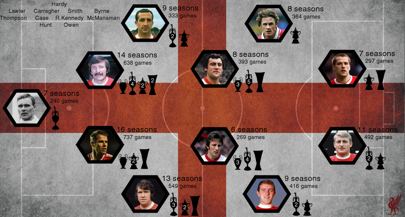 Liverpool FC best XI. Часть 1: Англия. | Пикабу