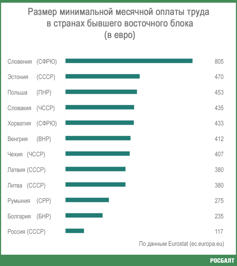 No Comments - Salary, Money, Finance