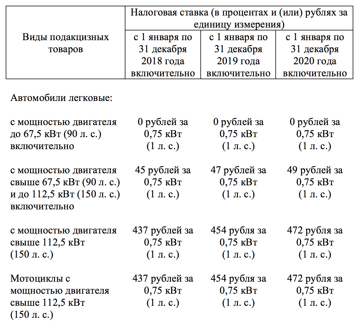 The State Duma again quietly accepts something on taxes - My, State Duma, Tax, Excise tax, Transport tax, Politics