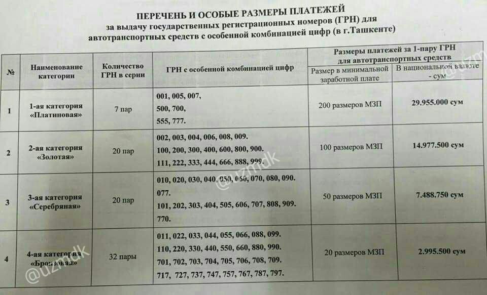 С 1 сентября в Узбекистане начнут продавать красивые номера ,а когда у нас? - Номер, ГИБДД, Узбекистан, Красивый номер