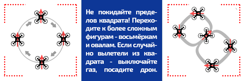 Учимся управлять квадрокоптером быстро, безопасно и бюджетно - Моё, Длиннопост, Дрон, Обучение, Интересное, Гайд, Квадрокоптер, Видео, FPV