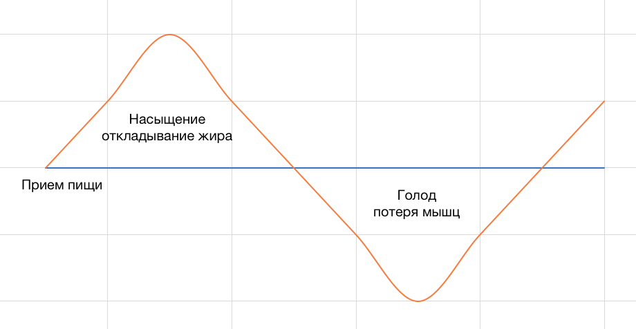 Моя история похудения - Моё, Похудение, Бжу, Питание, Длиннопост