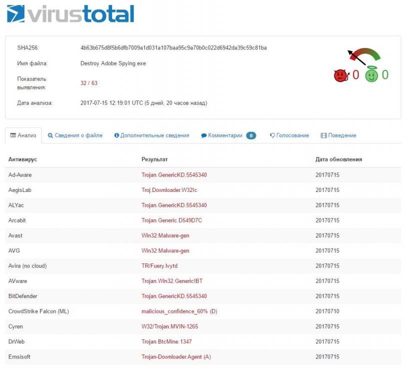 Thirst for cryptocurrency mining, cybersecurity, and what lies behind them... :))) - Trojan, Mining, Virus, Information Security, Longpost