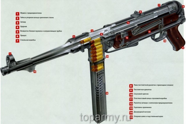 Weapon stories. MP38/40 submachine gun. - Weapon, MP40, The Great Patriotic War, Submachine gun, Schmeisser, MP38, Story, Longpost