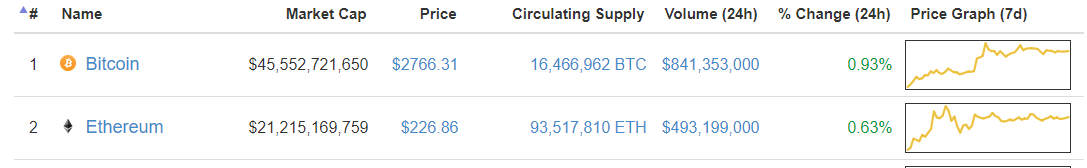 Cryptocurrency: facts and misconceptions part 5: Ethereum, Dao hack and more - Blockchain, , , Ethereum, Bitcoins, Mining, cloud mining, My, Longpost, Cryptocurrency