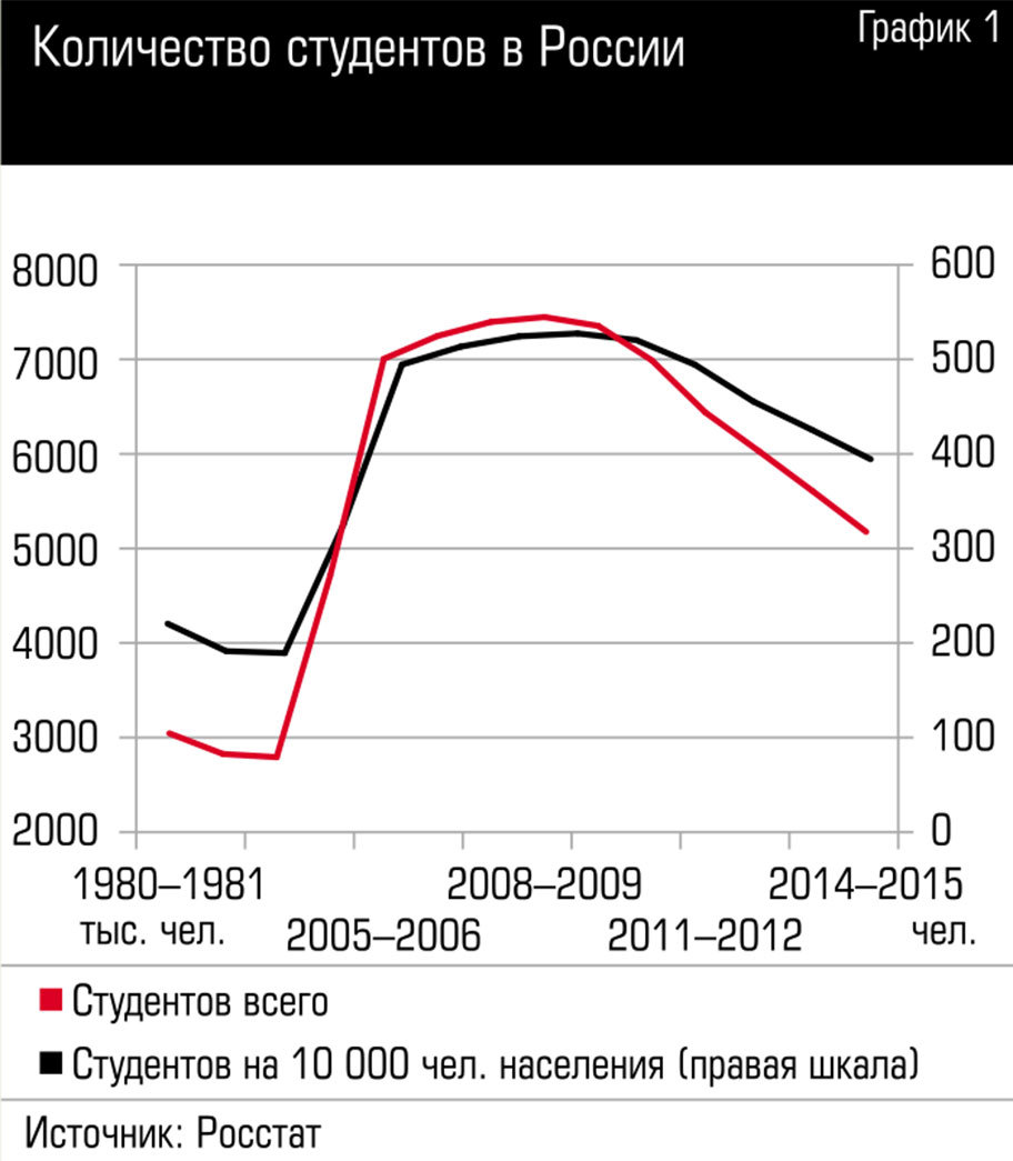 Exposing Navalny's LIE - Politics, Alexey Navalny, Lie, Vladimir Putin, Students, Institute, Demography, Longpost