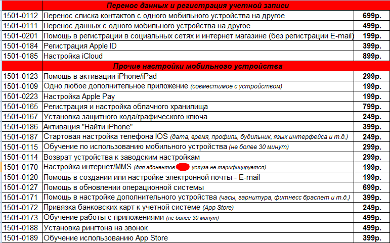 Installment from the red operator - iPhone, Installment, MTS, Fraud, Divorce for money