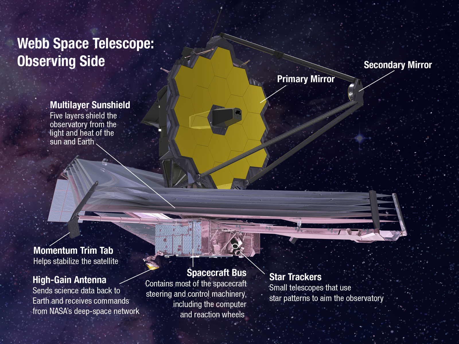 Телескоп James Webb Space Telescope поместили в криогенную камеру для испытаний - Телескоп, Webb, Космос, Астрономия, NASA, Видео, Длиннопост