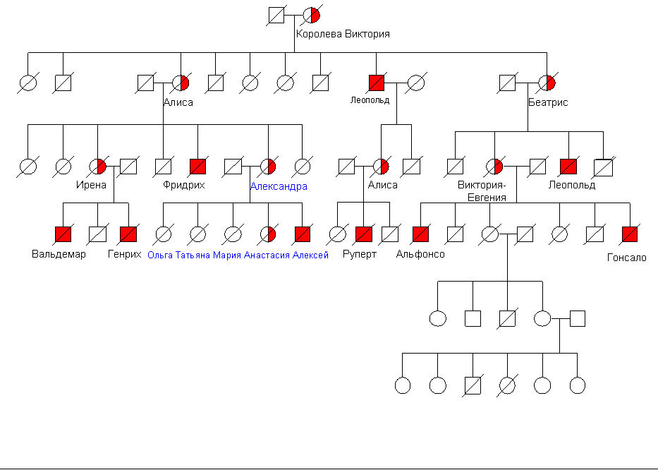 Why haven't we died of mutations yet? - Anthropogenesis, Anthropogenesis ru, Genes, DNA, Mutation, Natural selection, The science, Longpost