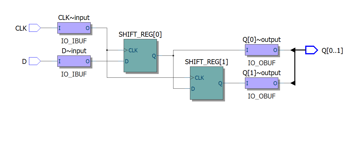 Where to start learning FPGA. - Plis, Fpga, Vhdl, Circuitry, Education, Programming, ABC, Longpost