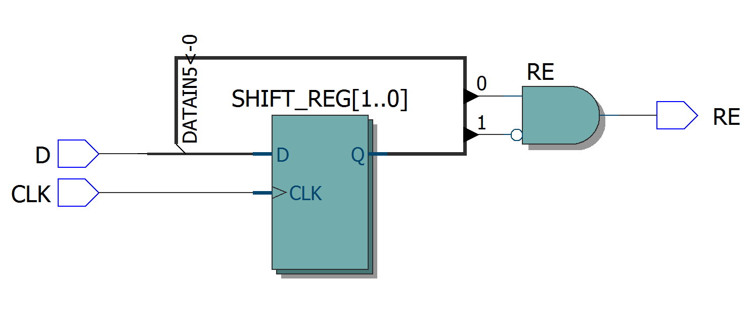 Where to start learning FPGA. - Plis, Fpga, Vhdl, Circuitry, Education, Programming, ABC, Longpost