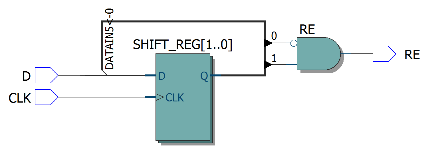 Where to start learning FPGA. - Plis, Fpga, Vhdl, Circuitry, Education, Programming, ABC, Longpost