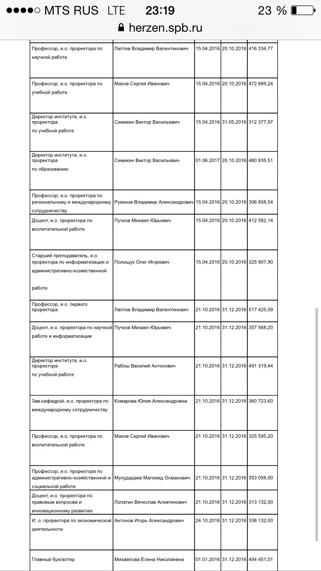 How much does the chief accountant at Herzen University earn? And I'll tell you ... Yes, and in general .. - , Salary, , , Longpost