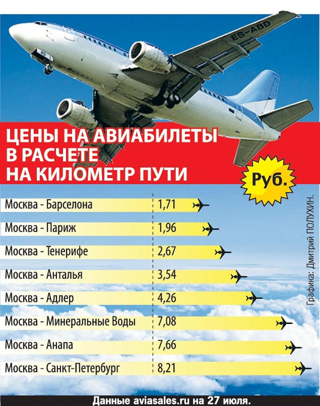 Why is rest in Russia more expensive than abroad? - Holidays in Russia, Expensive, Longpost