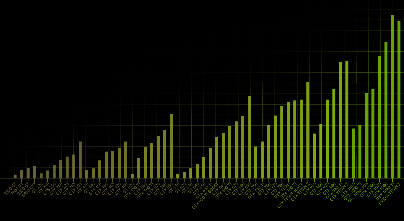 Wallpaper with Nvidia video card performance graph. - My, Computer, Video card, Nvidia, GTX, Computer games, Online Games, My