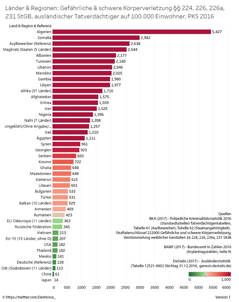 Статистика преступников. Статистика преступлений в Германии. Статистика преступлений в России по национальности. Статистика преступлений по нациям. Преступность в Германии статистика.