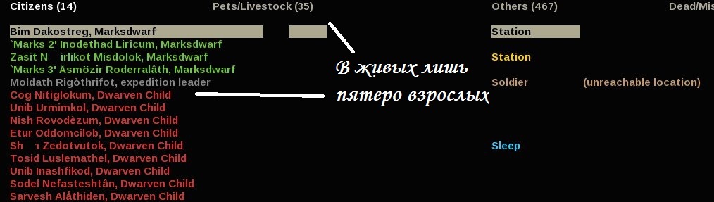 Messianic Fortification. Chapter Five: Operation Liberation (Dwarf Fortress) - My, Dwarf fortress, Computer games, Zombie, Story, Longpost, , Images