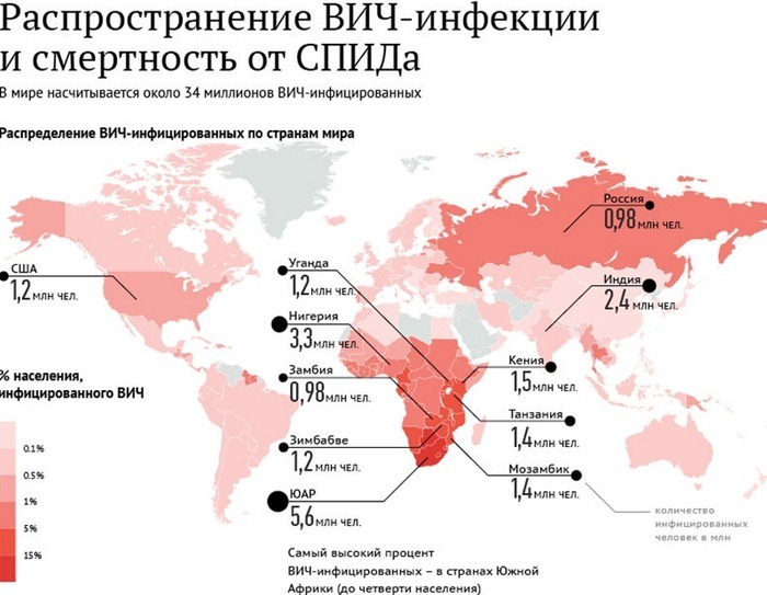 Немного о плохом - ВИЧ, Спид, Вич-Диссиденты, Роскомнадзор, Пиздец, Длиннопост