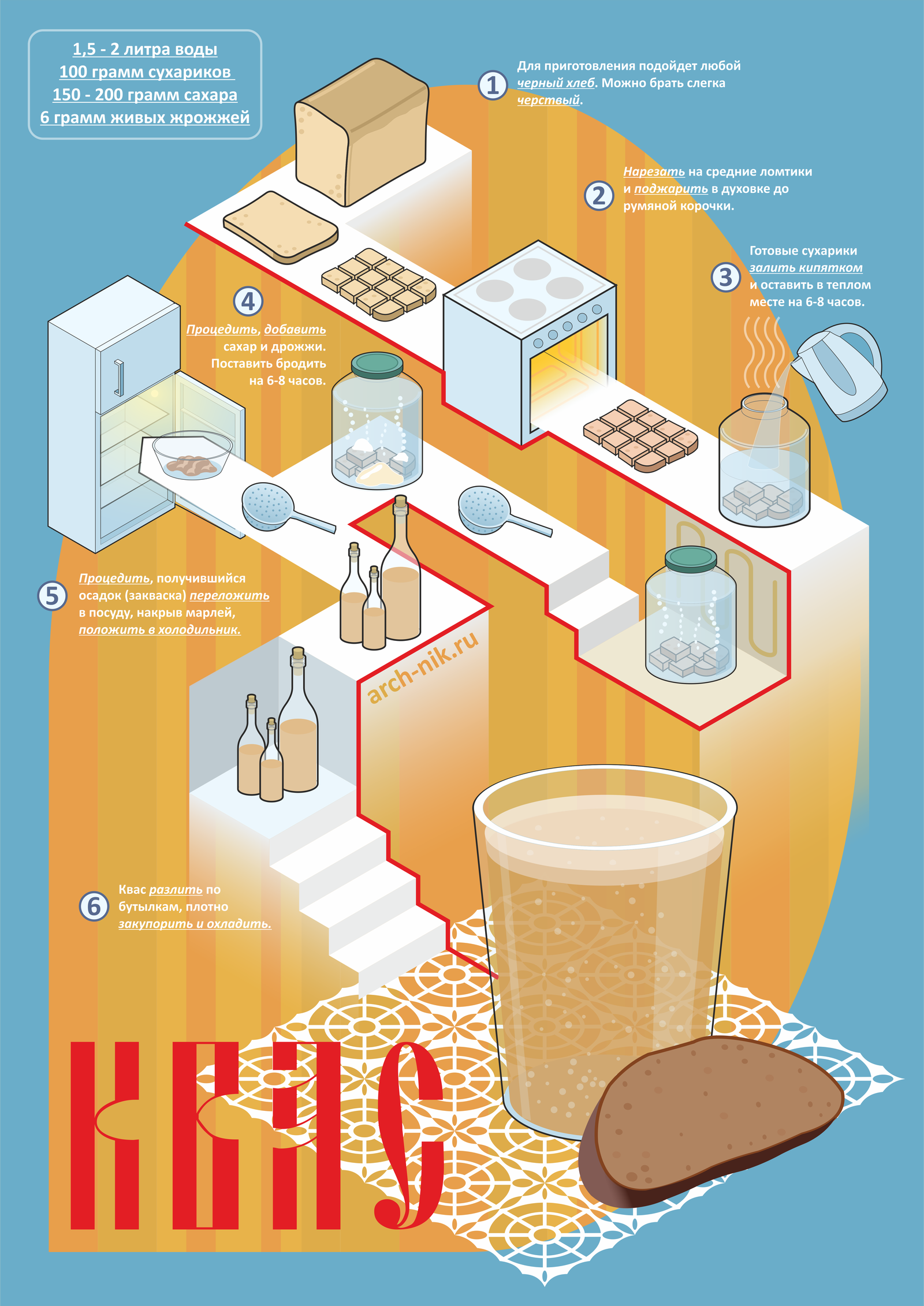 How to cook bread kvass? - My, Infographics, Recipe, Kvass