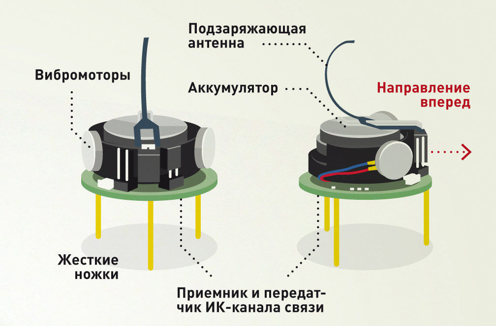 Smart Matter: Will the Objects Be Made of Nanobots? - Popular mechanics, The science, Stanislav Lem, Robot, Longpost