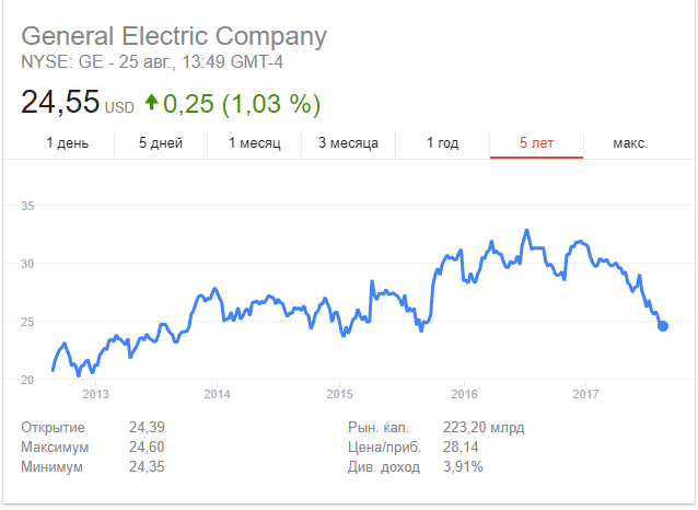 Investing for the future - Investments, My, Longpost, Stock