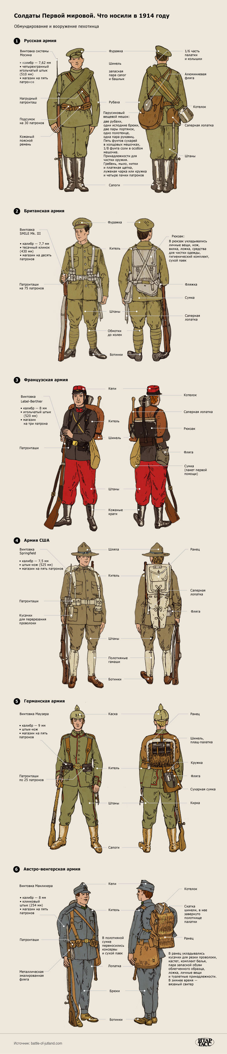 Русская армия 1913. Информация из секретной докладной записки Германского Большого Генерального штаба (нем. Generalstab) - Первая мировая война, Длиннопост, Армия, Лига историков