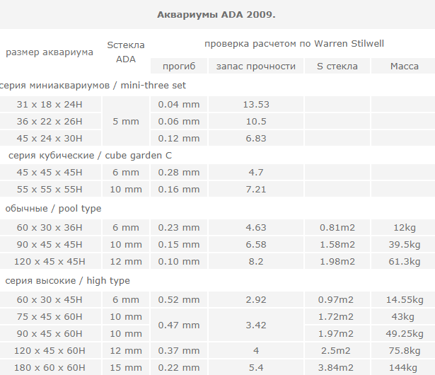 Природный аквариум это просто ч.1 - Моё, Аквариум, Природный аквариум, Акваскейп, Длиннопост