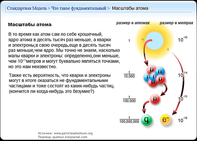 Standard Model. - My, Physics, Nauchpop, Models, Longpost