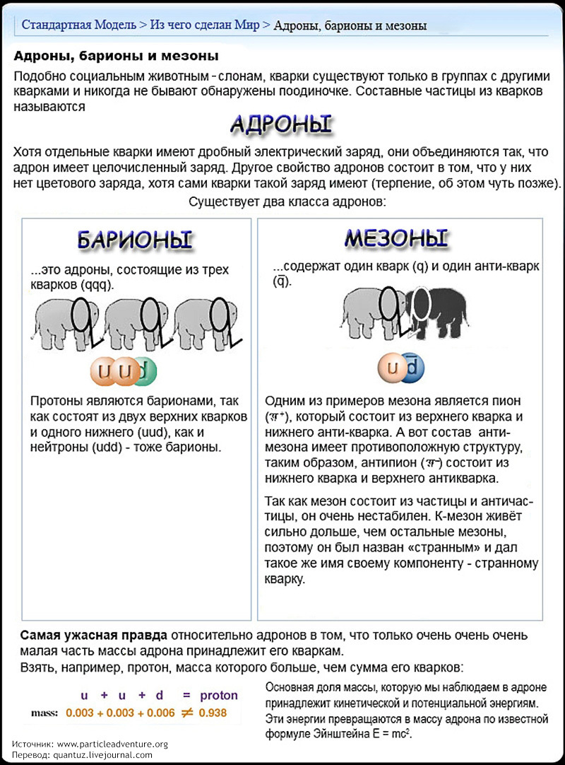 Standard Model. - My, Physics, Nauchpop, Models, Longpost