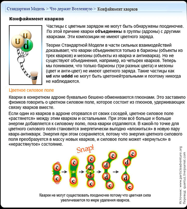 Standard Model. - My, Physics, Nauchpop, Models, Longpost