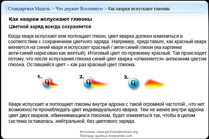 Standard Model. - My, Physics, Nauchpop, Models, Longpost