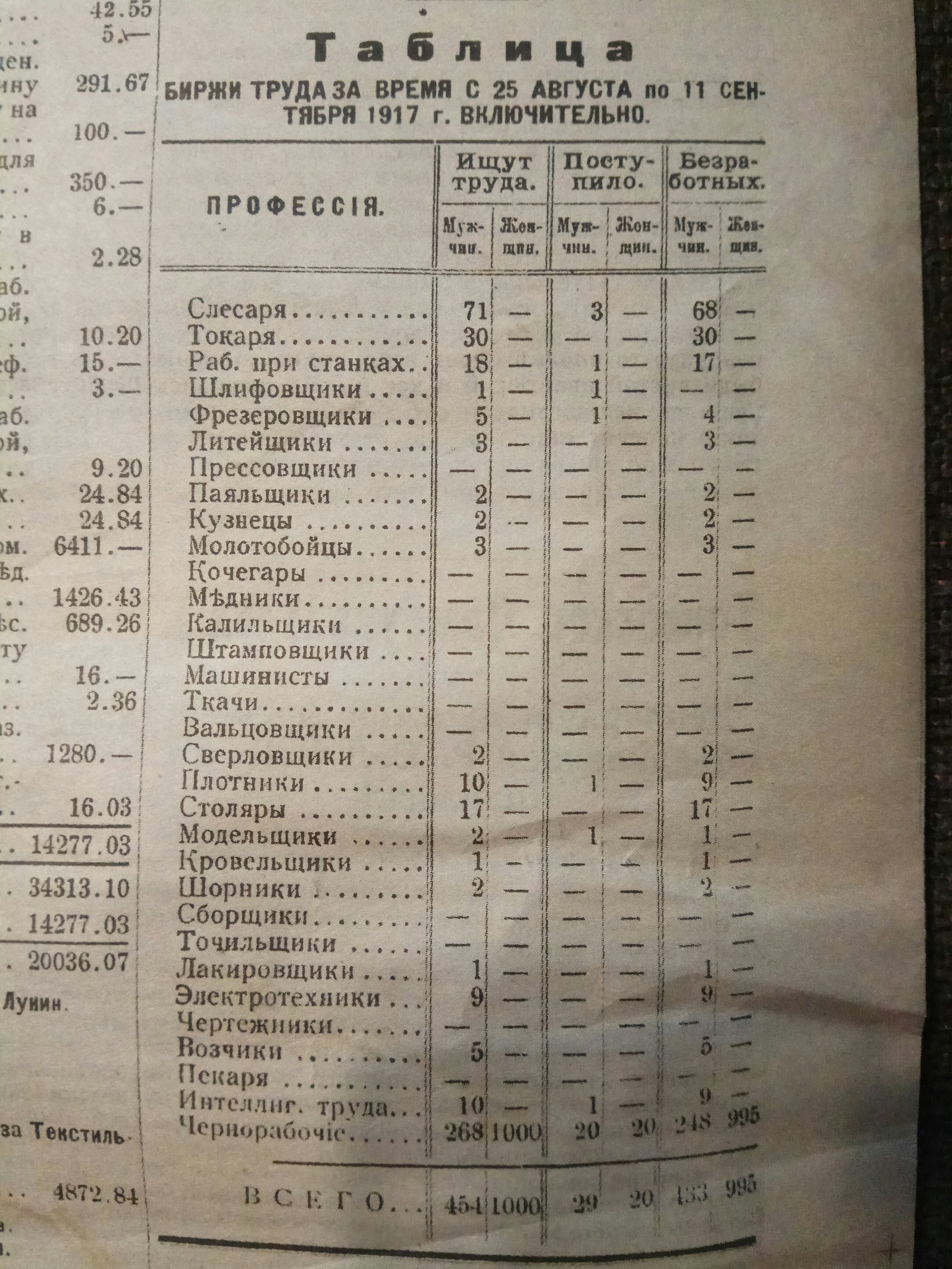 Газета 100 летней давности - Моё, Старина, Местная газета, Длиннопост, Газеты