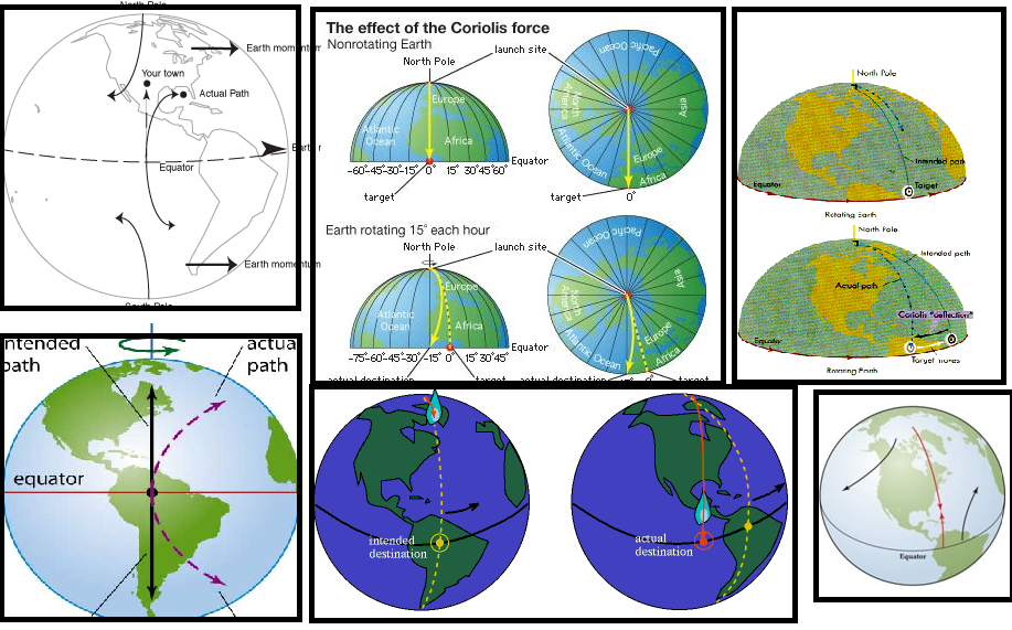 The whole truth about the Coriolis force, as well as about the people who demonstrate it - Coriolis force, Fake, Flat land, Video, GIF, Longpost